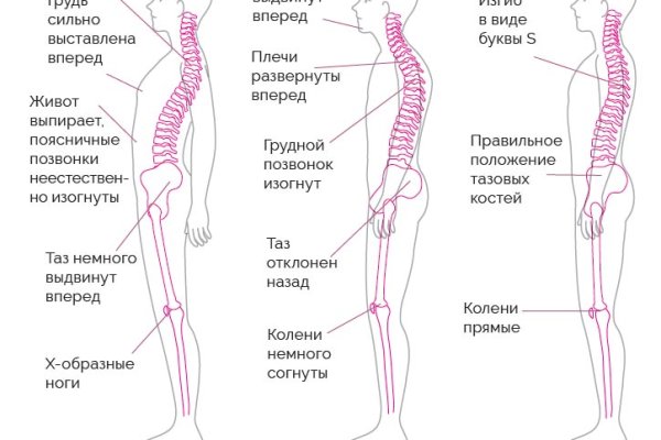 Кракен как зайти через тор браузер