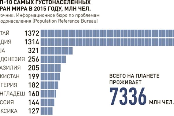 Кракен дарк